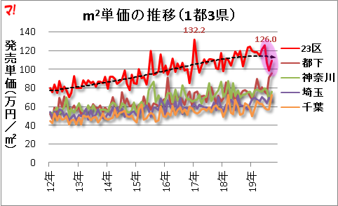 マン点ニュース19年10月 市場 水害リスク ほか スムログ