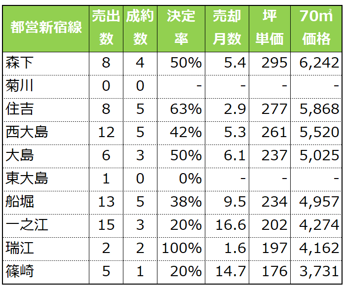 コロナショック前夜 都内江東5区の築浅中古マンション相場 今後は スムログ