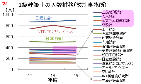 マン点流 見える化 設計 建設会社の技術力 スムログ