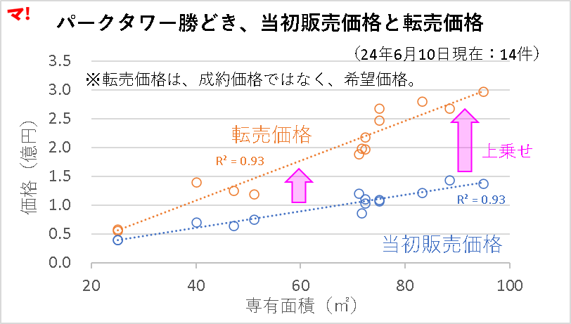 パークタワー勝どき