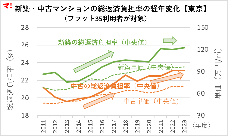 総返済負担率