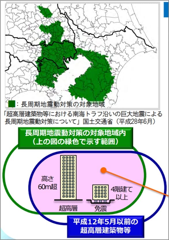 長周期地震動の影響を受けるおそれのある建築物