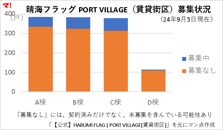 PORT VILLAGE