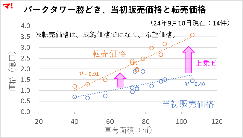 パークタワー勝どき