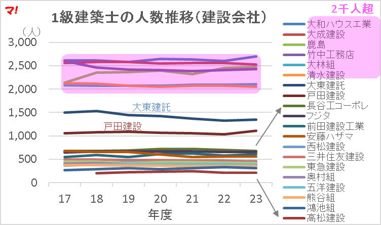 技術力