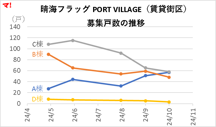 晴海フラッグ PORT VILLAGE