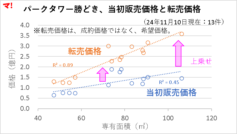 パークタワー勝どき