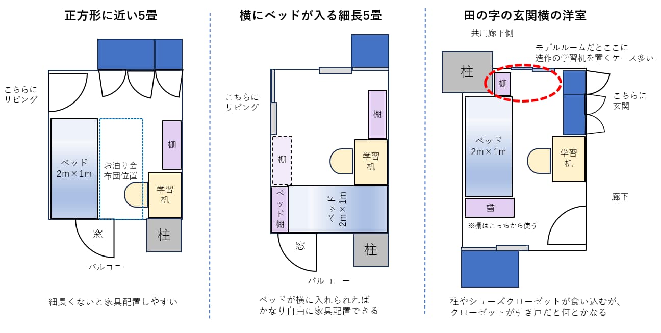 ⑥5畳の洋室の間取り図いろいろ（住井はな）スムログ