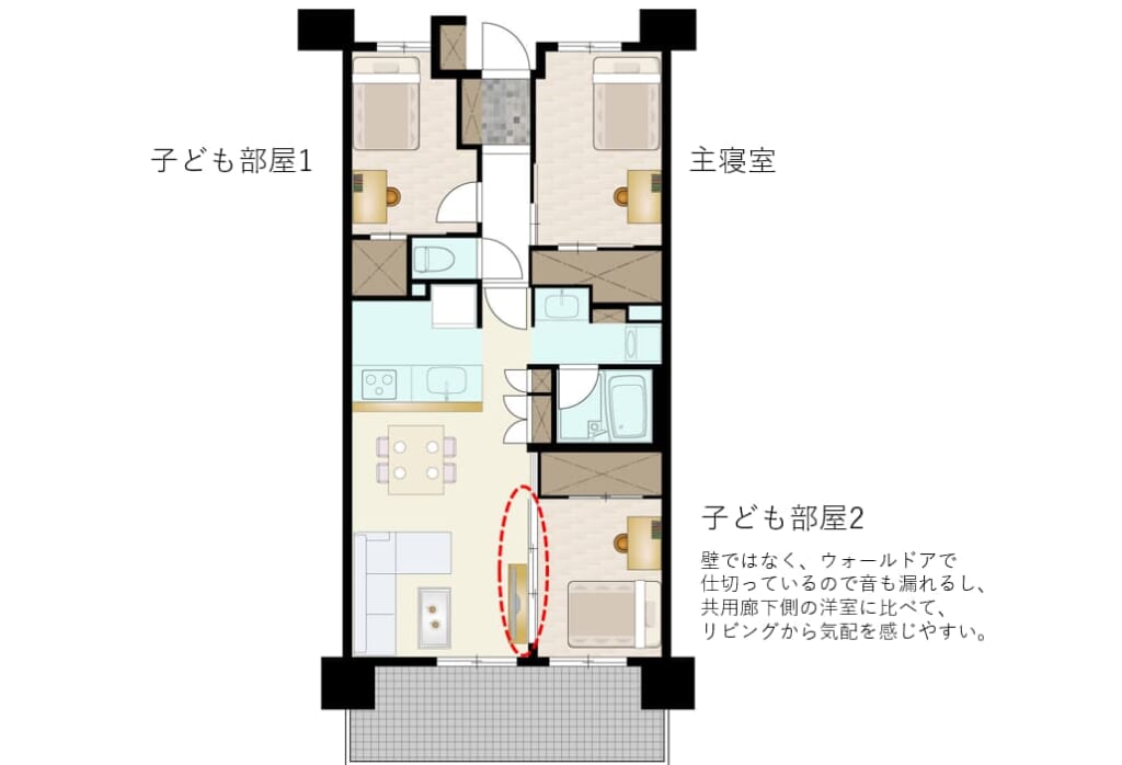 ⑦田の字プランの部屋割り（住井はな）スムログ