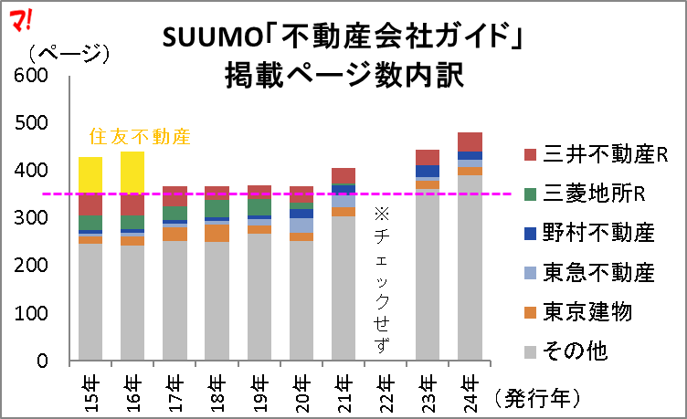 不動産会社ガイド2025年