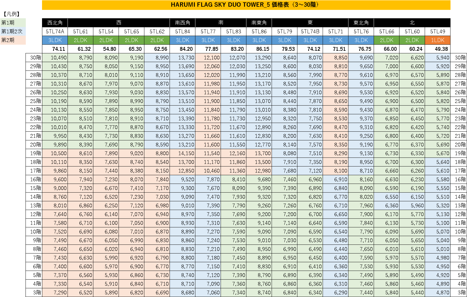晴海フラッグSKY DUO定価表T5中低層階