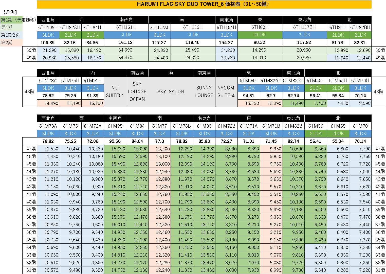 晴海フラッグSKY DUO定価表T6高層階