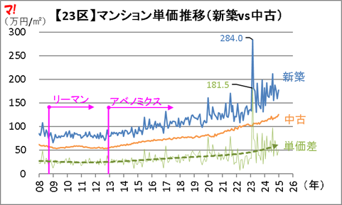 東京23区編