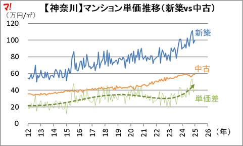 神奈川・埼玉・千葉編